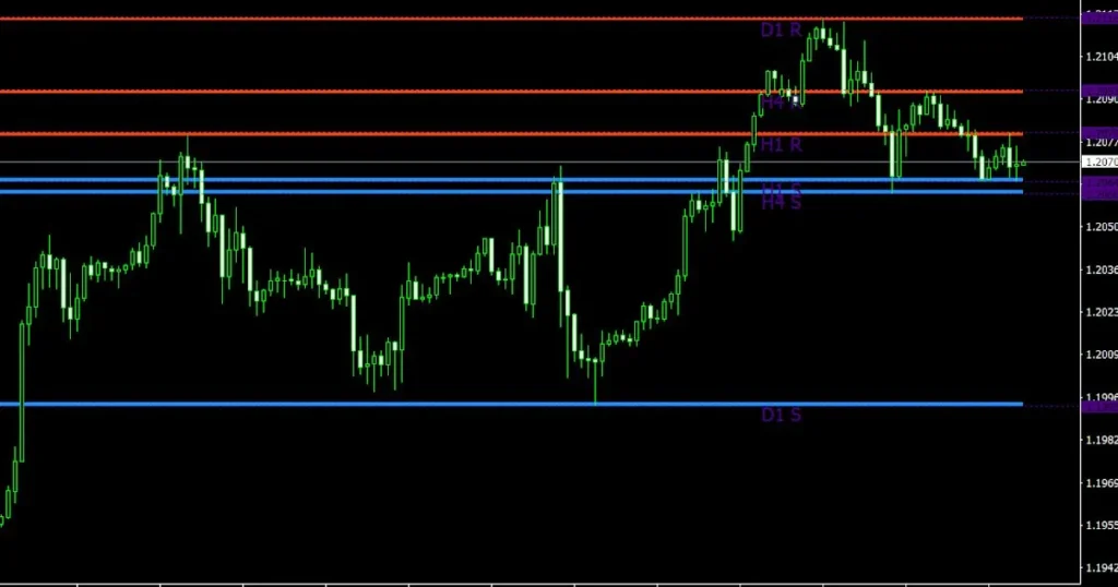 Forex Swing Trading Signals