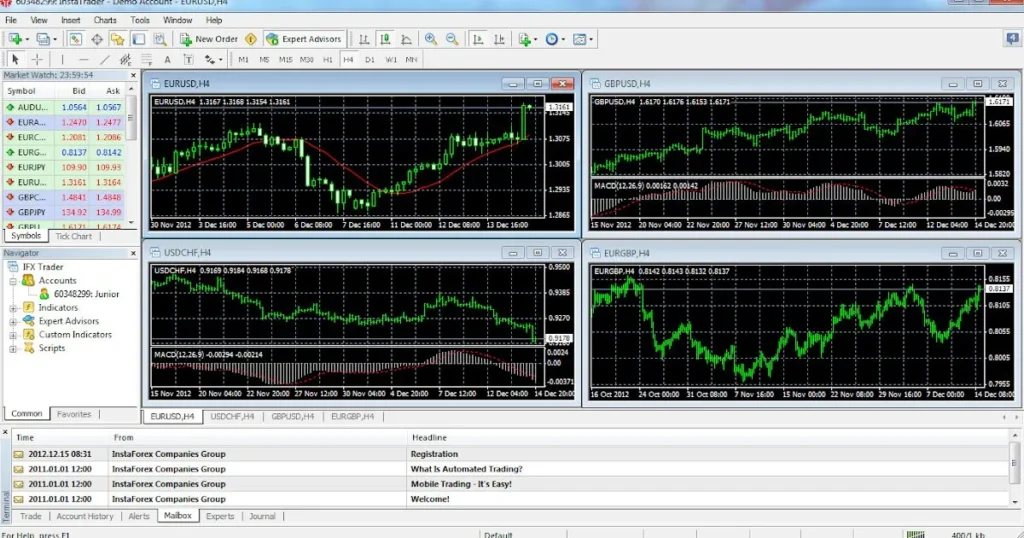 Tools for Managing Forex Capital