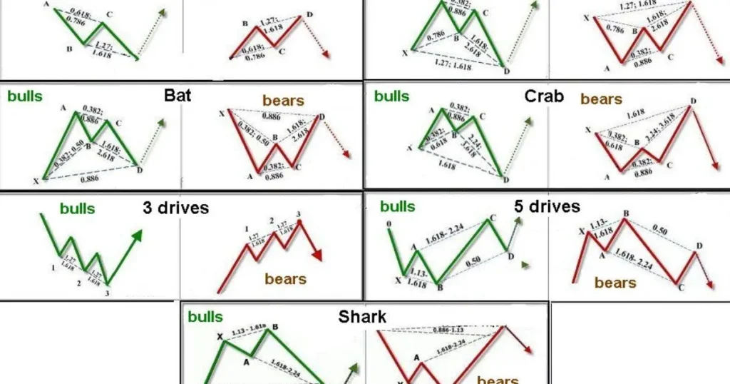 Types of Forex Analysis