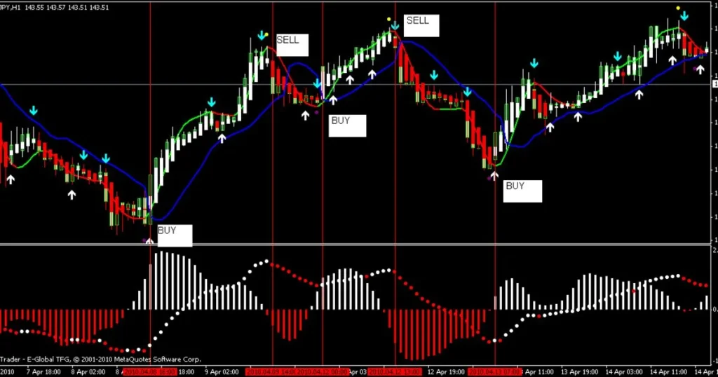 Choosing the Right Forex PDF Guide