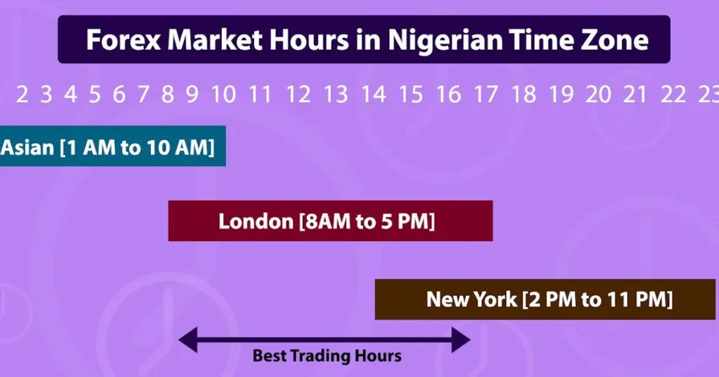 Forex Market Trading Hours