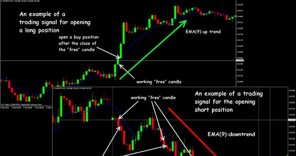 Forex Trading Christmas Period