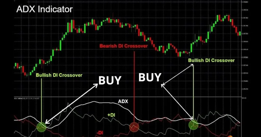 Forex Trading Techniques PDF