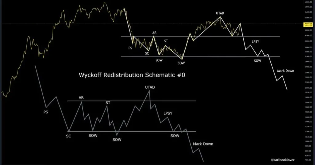 Importance of Practice in Forex Trading