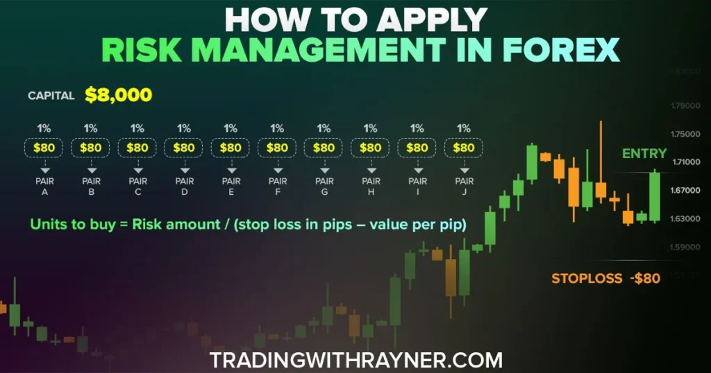 Risks of Forex Trading