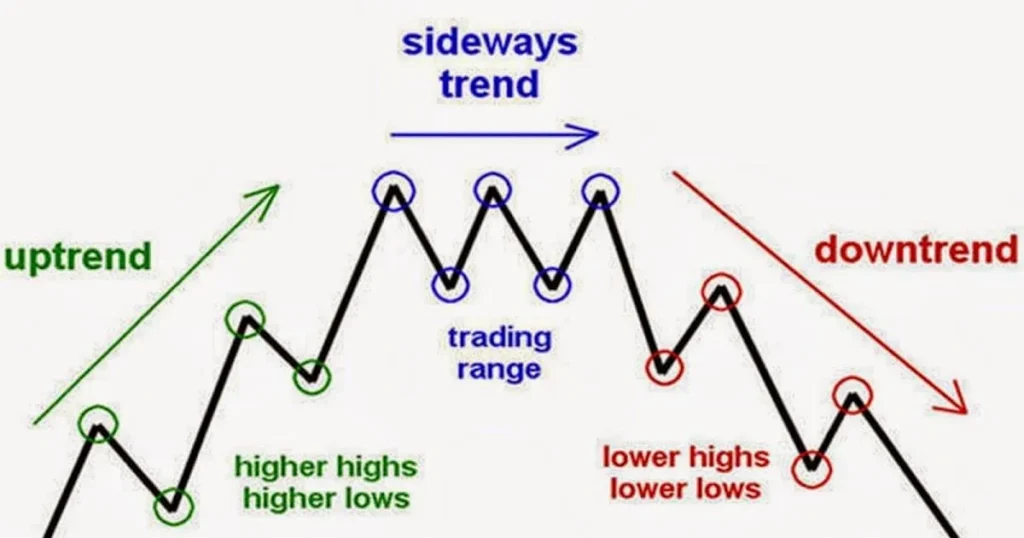 Swing Trading Strategy