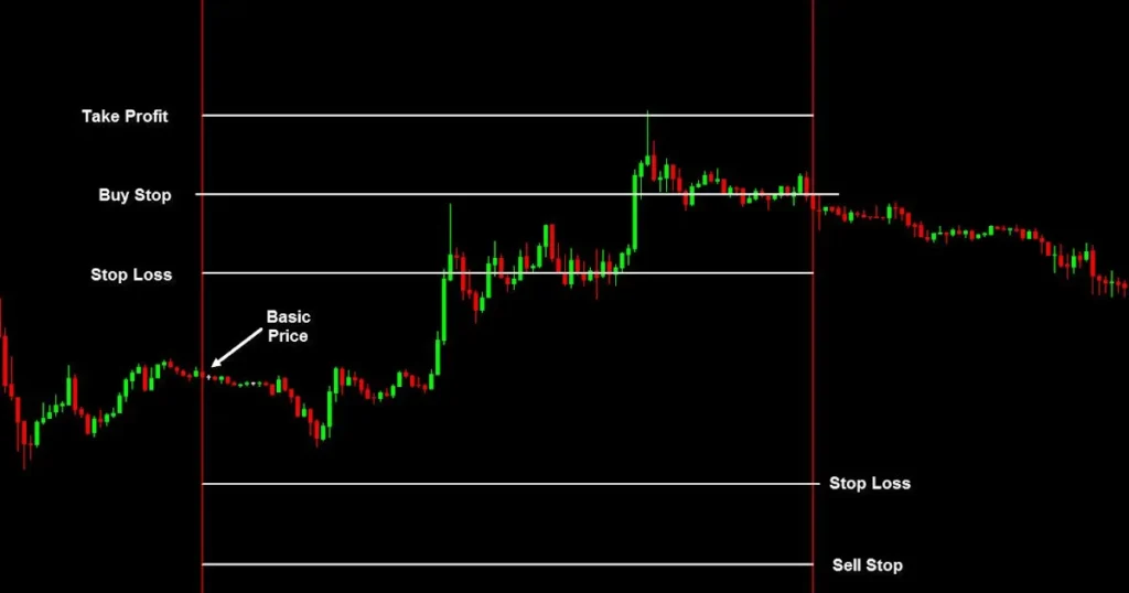 Best Forex Trading Strategy for Profit