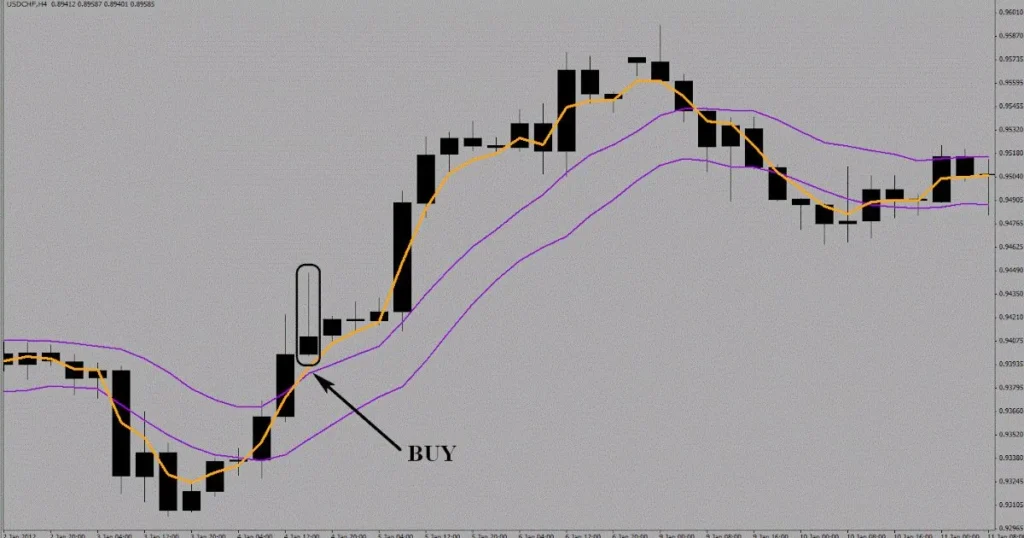 Breakout Trading Strategy in Forex