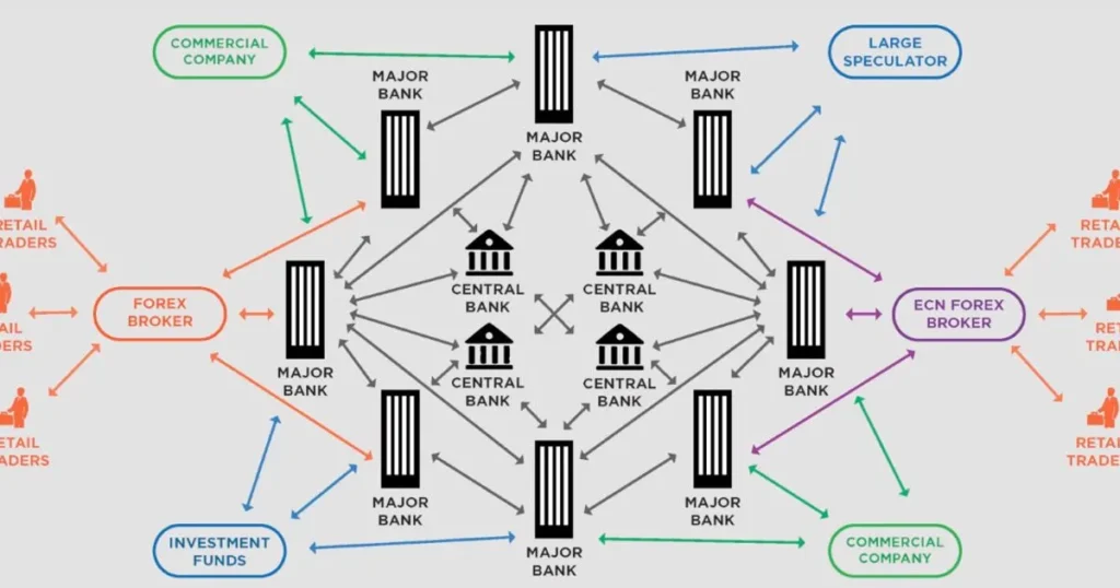 Understanding the Forex Market Structure