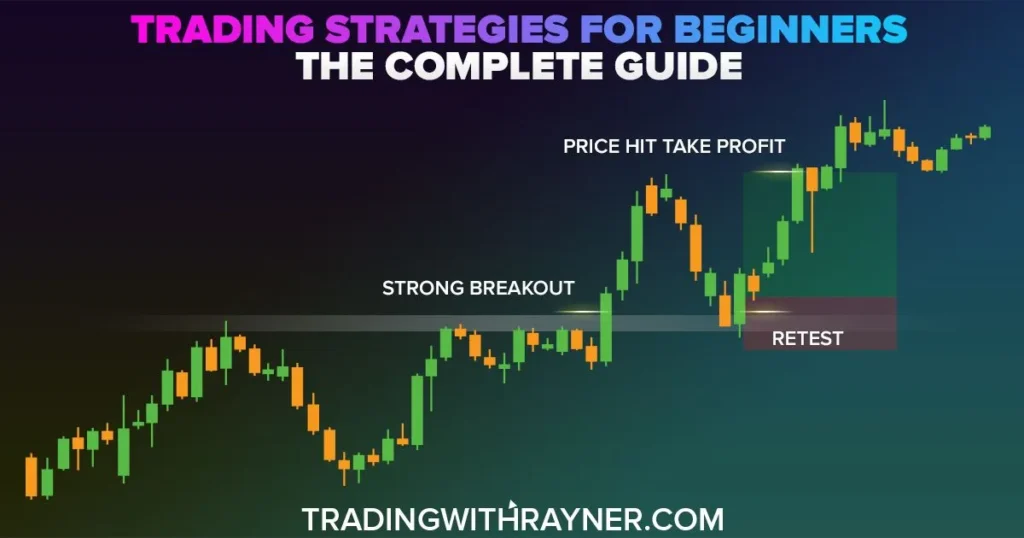 Basic Forex Trading Strategies