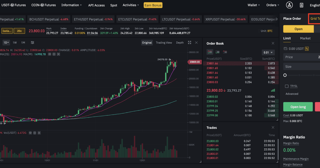 Best Markets for Order Block Trading