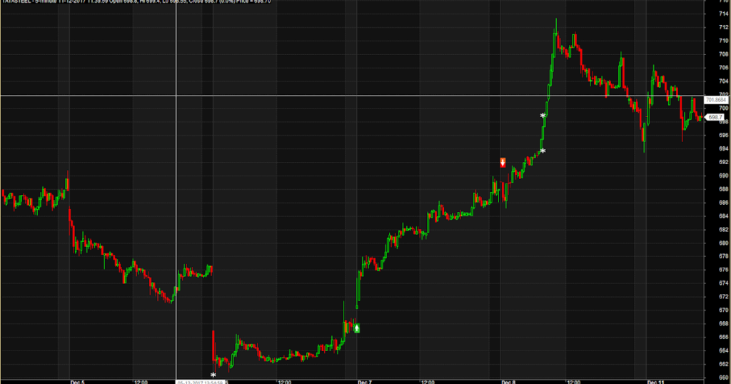 Breakout Trading Strategy