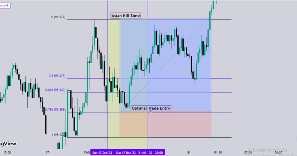 ICT Silver Bullet Strategy