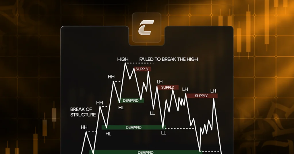 Market Structure Shift (MSS) Explained with Examples
