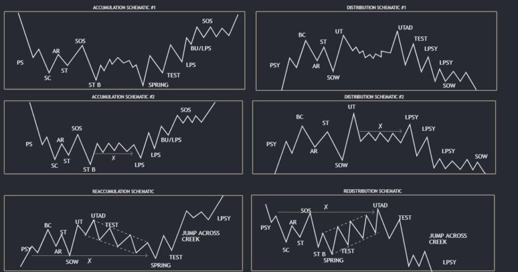 Real Trading Example of MSS