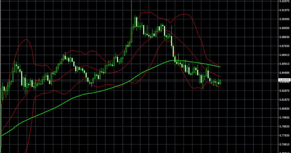 Scalping Strategy