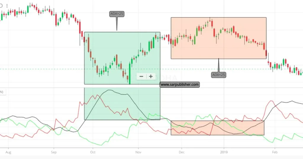 Successful Forex Trading Mindset and Discipline