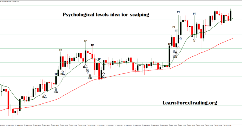 trading-psychology-strategy