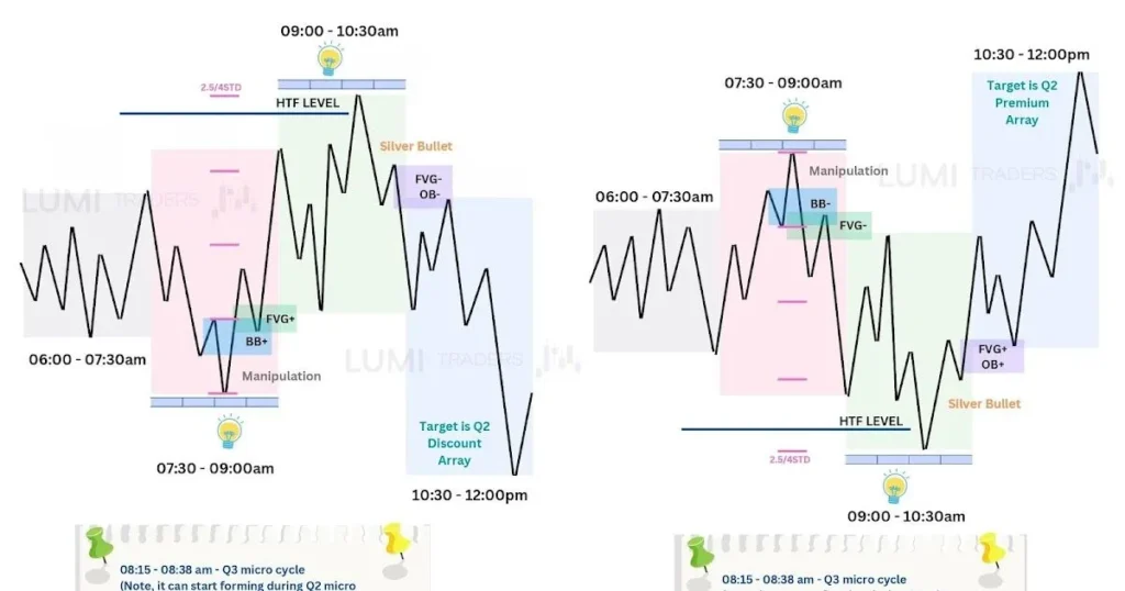 What Is ICT Trading