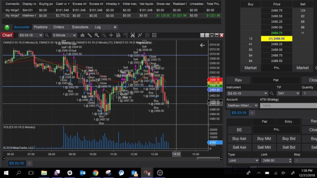 Why Order Blocks Matter in Trading
