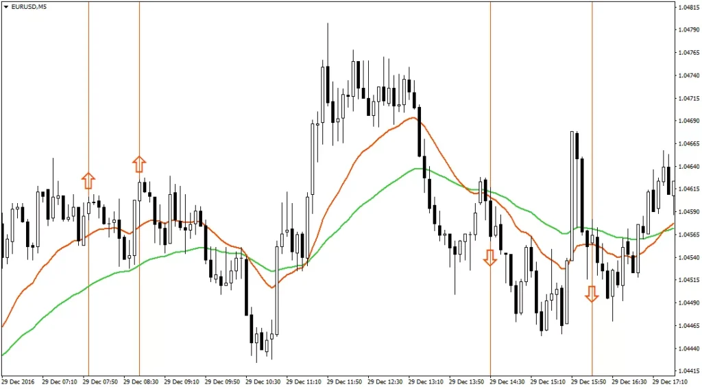 Benefits of Trading ICT Kill Zones