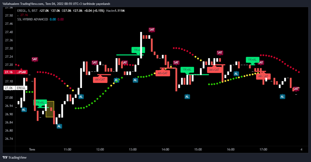 Best Forex Trading Strategy for Small Accounts