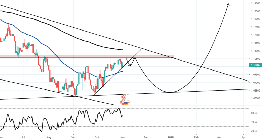Building a Daily Trading Plan