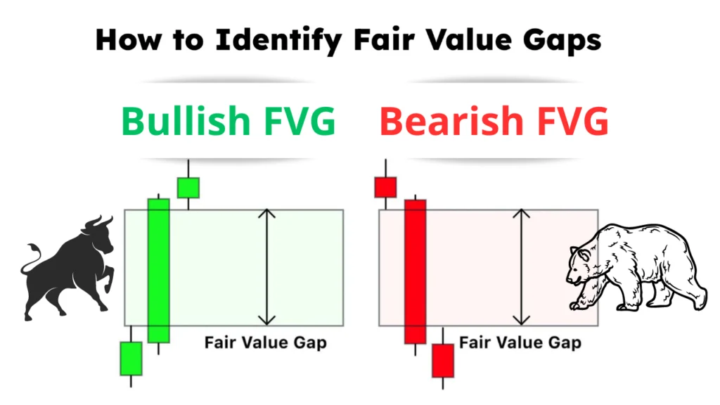 Bullish vs. Bearish Fair Value Gaps