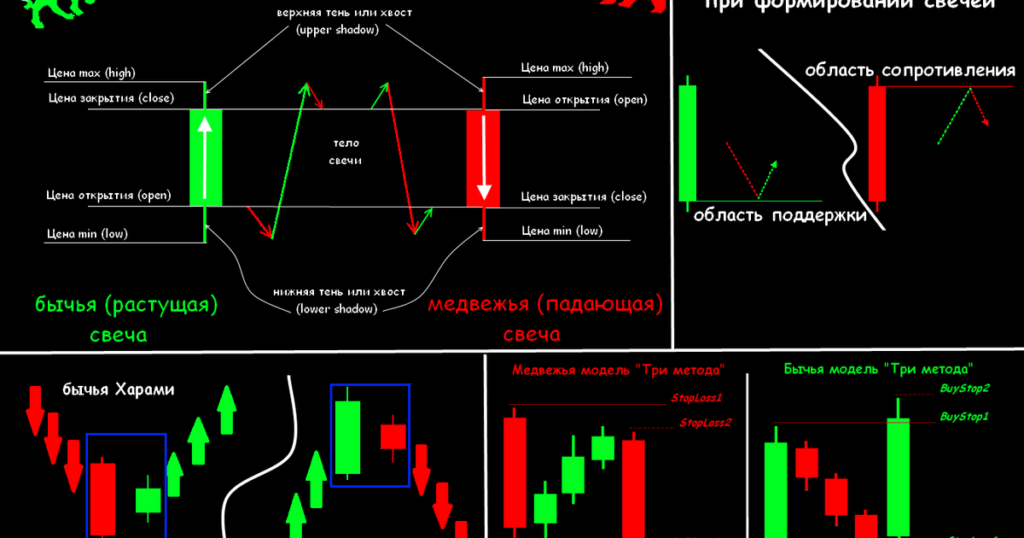 How to Trade ICT Kill Zones Step by Step