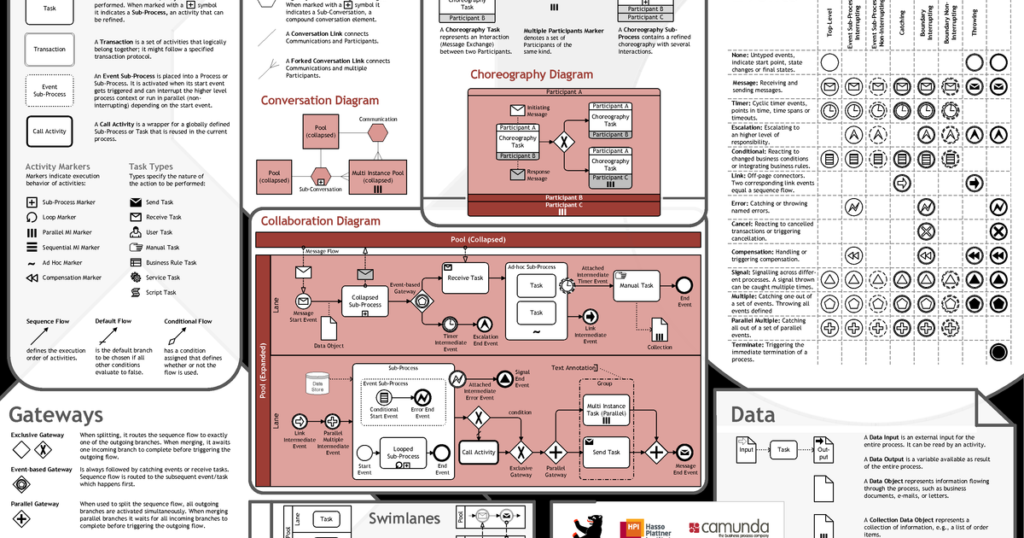 ICT Power of 3 (PO3) Explained Step by Step