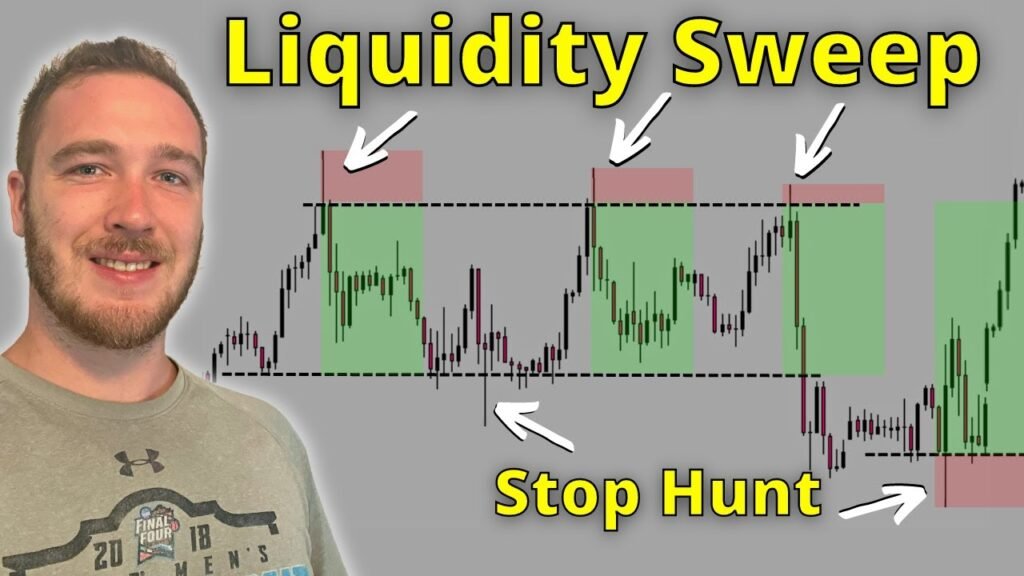 Liquidity Sweep Trading Strategy Explained