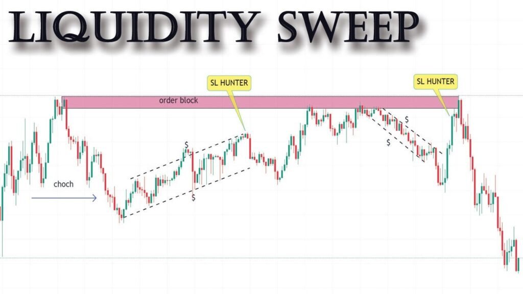 Liquidity Sweep vs Liquidity Grab