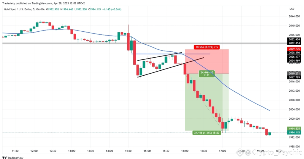 Trade with the Trend Instead of Against It