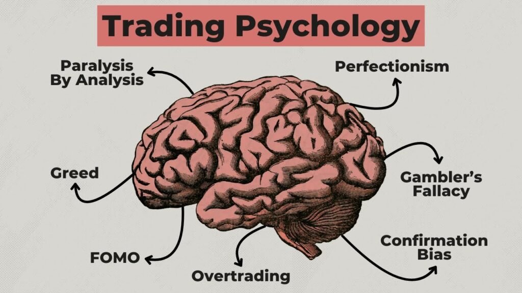 Trading Psychology for FVG Traders